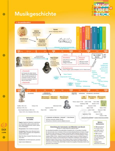 Musikgeschichte, Guido Klaus, Cellophanierte Klappkarte, Musik im Überblick, Basiswissen, Musiktheorie, Epochen, Komponisten, Gattungen, übersichtliche Zusammenfassung, Nachschlagewerk, Schüler. Schülerinnen, Studierende, Musikinterssierte, das Wichtigste